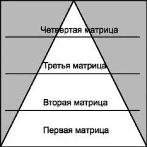 Наличие контроля означает что мы намеренно уменьшили объем энергии в одной - фото 4