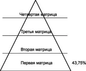 Как видите у нас все по науке с точностью до сотых процента Каждый из нас - фото 5
