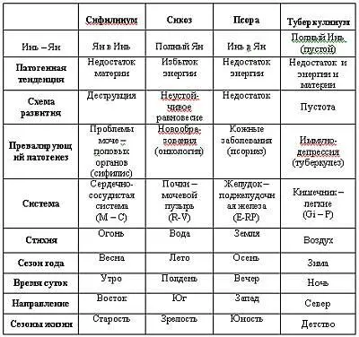 Все это совершенно правильно однако ж теория миазмов без картины сезонов - фото 5
