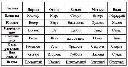Времена годаЭлементу Дерево соответствует Весна Именно весна является - фото 8