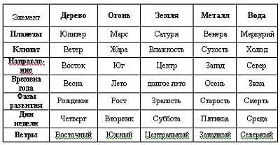 Одной из наиболее ярких функций иммунитета является механизм адаптации или как - фото 10