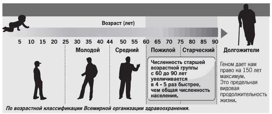 А какая цель такого расширения жизненного коридора человека Дело в том - фото 86