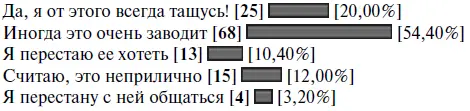 Отрывок из шоу голливудского актера Эдди Мерфи 1987 года Эдди обращается к - фото 9