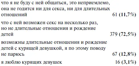 Это означает что если ты куришь и хочешь установить с парнем длительные - фото 10