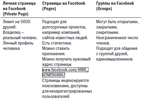 Чтобы вступить в группу надо нажать кнопку Мне нравится в английском - фото 3