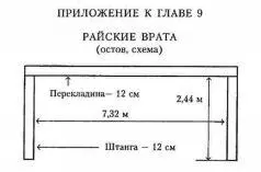 Перекладина 12 см 732 м 244 м Штанга 12 см ГЛАВА 10 Выход из пике - фото 2