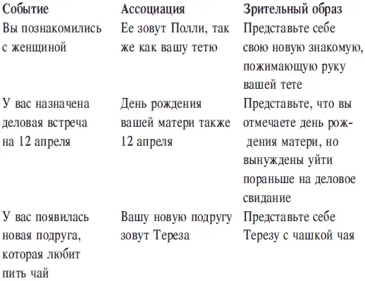 Метод согласования образов Еще один метод стратегии на основе зрительных - фото 6