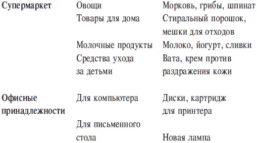 Иерархические деревья Вы сможете запомнить гораздо больше если перед этим - фото 7