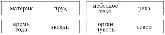 Память Память имеет величайшее значение в жизни человека Она необходима не - фото 7