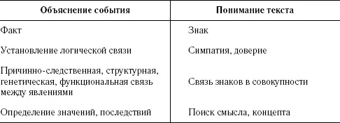 В ориентации педагогического процесса прежде всего на понимание содержания - фото 1