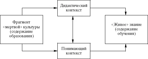 В ходе обсуждения учебного материала применительно к проблеме наглядности А - фото 2