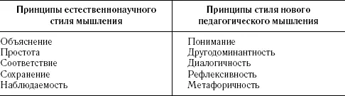 Очевидно что левая колонка и правая колонка не тождественны друг другу - фото 3