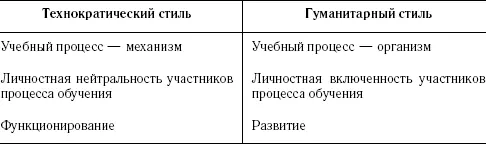 В соответствии с технологической метафорой обучения учитель считает целью - фото 4