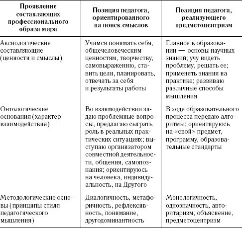 В установке педагогов реализующих предметоцентризм акцентируется внимание на - фото 5