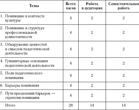 СОДЕРЖАНИЕ ПРАКТИЧЕСКИХ ЗАНЯТИЙ Занятие 1 Понимание в контексте культуры - фото 6