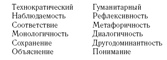 Мы попытались понять в чем смысл образования Ктото нашел ответ ктото лишь - фото 8