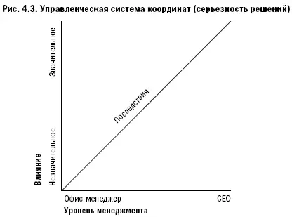 Необходимые инвестиции затраты Вложения тесно связаны с другими определяющими - фото 25