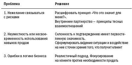 Препятствия возникающие на пути к успеху в кросспродажах мы рассмотрели - фото 39
