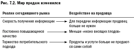 Скорость получения информации С совершенствованием интернета за последние 15 - фото 43