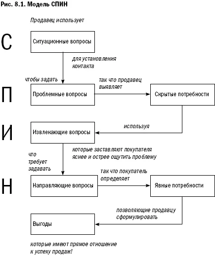 Давайте вкратце рассмотрим модель СПИН в целом и обсудим особенности ее - фото 45