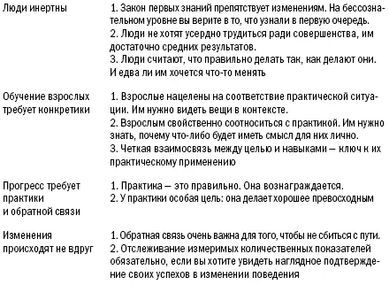 Сопоставление принципов обучения взрослых и недавних исследований управления - фото 51