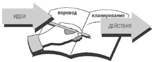 Модель СПИН Прежде чем вы начнете чтолибо изучать включая и это практическое - фото 2