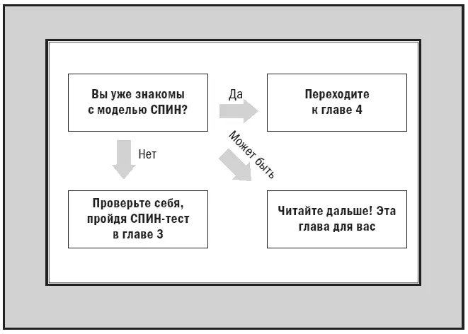 Обзор В этой главе мы вам расскажем что же такое модель СПИН Конечно лучше - фото 3
