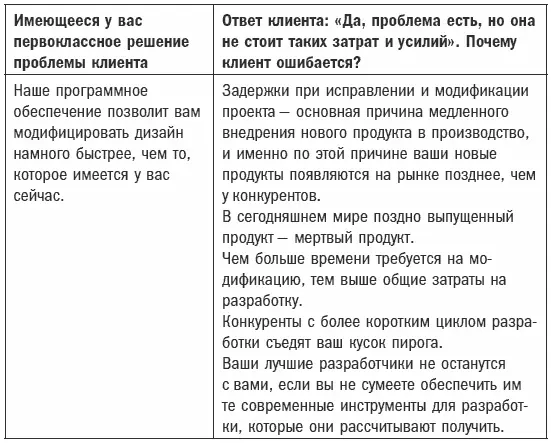 Зная эти причины вы можете планировать извлекающие вопросы например Как - фото 11
