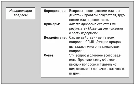 Направляющие вопросы Последний тип вопросов которые задают успешные продавцы - фото 13