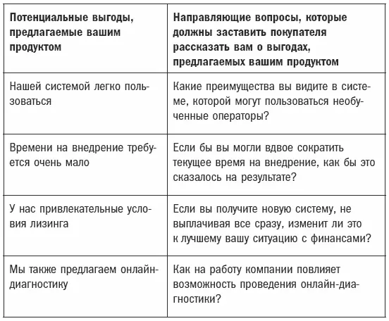 Попробуйте со своим собственным примером Нередко можно услышать что продажи - фото 14