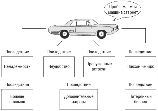 Этапы решения задачи 1 Внимательно перечитайте общую информацию 2 - фото 53