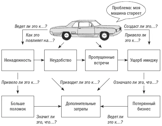 Вы заметили 1 Последствия обычно цепляются одно за другое В рассматриваемом - фото 54