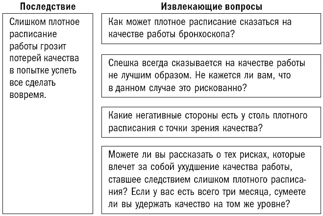 Помимо основ Проблемные вопросы сфокусированы на анализе проблемы изнутри а - фото 59
