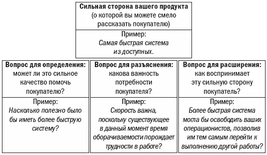 Теперь попробуйте выполнить то же самое упражнение со своим собственным - фото 65