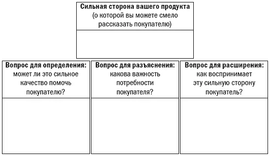 Как не надо задавать направляющие вопросы Цель направляющих вопросов - фото 66