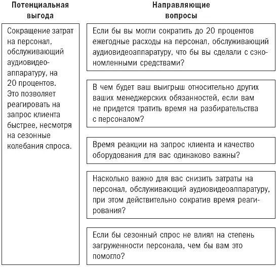 Помимо основ Направляющие вопросы помогают отрепетировать продажи в вашу - фото 69