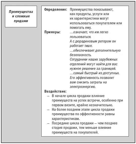 Выгоды А как обстоят дела с выгодами Люди зачастую поразному определяют - фото 73
