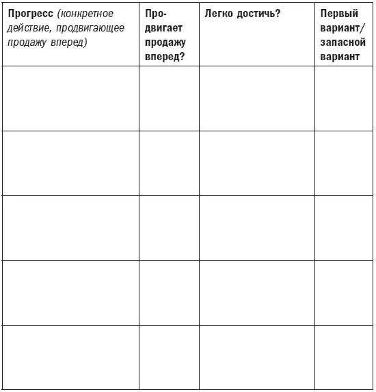 Очень успешные продавцы отличаются тем что умеют придумывать разнообразные - фото 88