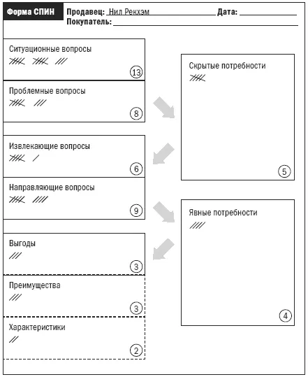 Приходя домой прежде чем прослушивать запись я перечитывал свой план встречи - фото 91