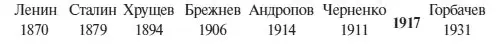 Горбачев загадка Он родился в 1931 году Это первый лидер родившийся при - фото 1