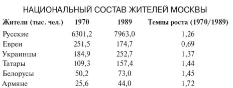 Это данные из эпохи мирной жизни СССР Очевидно в последние годы свободы - фото 4