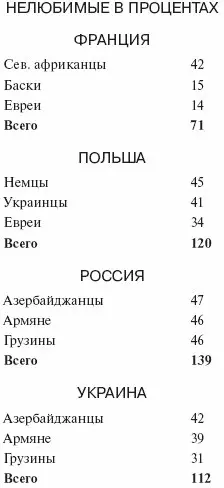 Любопытна сумма ненависти Она коечто говорит о готовности к взрыву Данные - фото 6