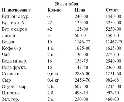 Напряженные дни Осада блокада переговоры На совещание по распоряжению - фото 8