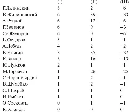 Всё понятно Государственный каннибализм 26 декабря 1995 МК - фото 17