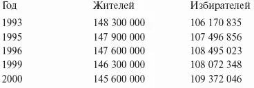 Это же сказка что жителей стало на три миллиона меньше а электорату на три - фото 18
