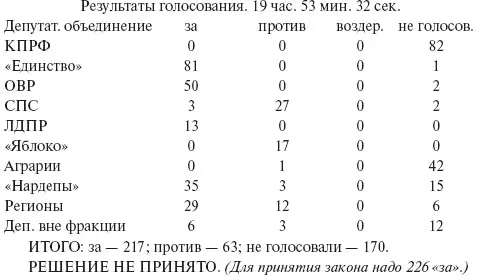 КЛИМОВ Регионы России Уважаемый Артур Николаевич я думаю у многих - фото 19