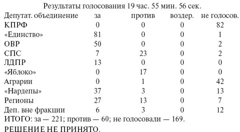 АКСАКОВ Нардеп Я прошу вернуться к голосованию ЧИЛИНГАРОВ Включите режим - фото 20
