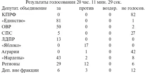 По харе никому неохота А М От первого голосования до последнего - фото 23