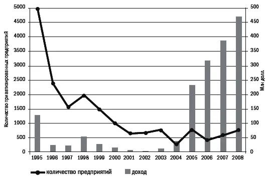 Источники Statistical Yearbook of Georgia 2003 С 161 Statistical Yearbook - фото 7