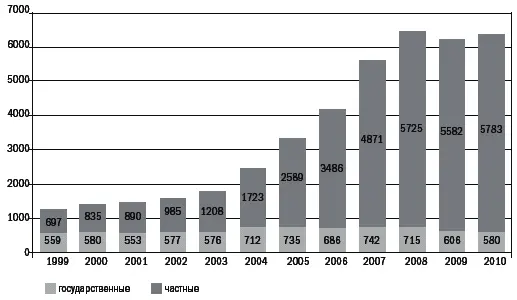 Источник расчет по данным Статистической службы Грузии Business Statistics - фото 8